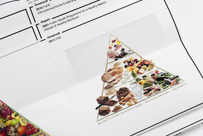 Detail einer aktuell verwendeten Ernährungspyramide im Posterbooklet zum Vergleich diverser vorhandener Ernährungsmodelle zum Ernährungsbildungs-Masterprojekt von Johanna Diepenbrock