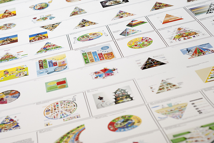 Ungefaltetes Posterbooklet zum Vergleich diverser vorhandener Ernährungsmodelle, größer als DIN A0, Teil des ersten Schritts im dreisemestrigen Ernährungsbildungs-Masterprojekt von Johanna Diepenbrock